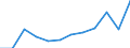 Indicator: Population Estimate,: Migration Flow (5-year estimate) for Gilmer County, GA (DISCONTINUED)