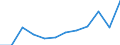 Indicator: Population Estimate,: Migration Flow (5-year estimate) for Gilmer County, GA