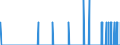 Indicator: Population Estimate,: ts in Gilmer County, GA