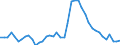 Indicator: Unemployed Persons in Gilmer County, GA: 