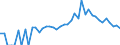 Indicator: 90% Confidence Interval: Lower Bound of Estimate of Related Children Age 5-17 in Families in Poverty for Gilmer County, GA