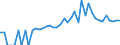 Indicator: 90% Confidence Interval: Lower Bound of Estimate of People of All Ages in Poverty for Gilmer County, GA