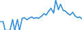 Indicator: 90% Confidence Interval: Lower Bound of Estimate of People Age 0-17 in Poverty for Gilmer County, GA