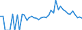 Indicator: 90% Confidence Interval: Lower Bound of Estimate of Percent of Related Children Age 5-17 in Families in Poverty for Gilmer County, GA