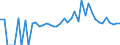 Indicator: 90% Confidence Interval: Lower Bound of Estimate of Percent of People of All Ages in Poverty for Gilmer County, GA