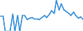 Indicator: 90% Confidence Interval: Lower Bound of Estimate of Percent of People Age 0-17 in Poverty for Gilmer County, GA