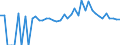 Indicator: 90% Confidence Interval: Upper Bound of Estimate of Percent of People of All Ages in Poverty for Gilmer County, GA