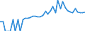 Indicator: Estimate of: People of All Ages in Poverty in Gilmer County, GA