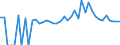 Indicator: Estimated Percent of: People of All Ages in Poverty for Gilmer County, GA