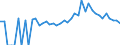 Indicator: Estimated Percent of: People Age 0-17 in Poverty for Gilmer County, GA