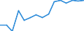 Indicator: Population Estimate,: by Sex, Total Population (5-year estimate) in Glascock County, GA