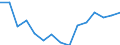 Indicator: Population Estimate,: Total, Not Hispanic or Latino, Black or African American Alone (5-year estimate) in Glascock County, GA