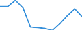 Indicator: Population Estimate,: Migration Flow (5-year estimate) for Glascock County, GA (DISCONTINUED)
