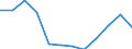 Indicator: Population Estimate,: Migration Flow (5-year estimate) for Glascock County, GA