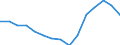 Indicator: Population Estimate,: olds with Children as a Percentage of Households with Children (5-year estimate) in Glascock County, GA