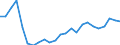 Indicator: Gross Domestic Product:: All Industries in Glascock County, GA