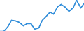 Indicator: Gross Domestic Product:: Private Services-Providing Industries in Glascock County, GA