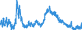 Indicator: Unemployed Persons in Glascock County, GA: 