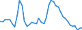 Indicator: Unemployed Persons in Glascock County, GA: 