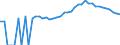 Indicator: 90% Confidence Interval: Upper Bound of Estimate of People of All Ages in Poverty for Glascock County, GA