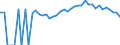 Indicator: 90% Confidence Interval: Lower Bound of Estimate of Percent of People of All Ages in Poverty for Glascock County, GA