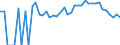 Indicator: 90% Confidence Interval: Lower Bound of Estimate of Percent of People Age 0-17 in Poverty for Glascock County, GA