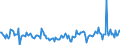 Indicator: Housing Inventory: Active Listing Count: Month-Over-Month in Glynn County, GA