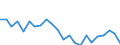 Indicator: Housing Inventory: Active Listing Count: lynn County, GA