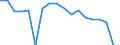 Indicator: Housing Inventory: Active Listing Count: enses Known to Law Enforcement in Glynn County, GA (DISCONTINUED)