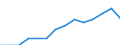 Indicator: Housing Inventory: Active Listing Count: estimate) in Glynn County, GA