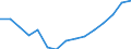 Indicator: Housing Inventory: Active Listing Count: r Glynn County, GA