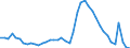 Indicator: Housing Inventory: Active Listing Count: 