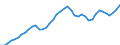 Indicator: Housing Inventory: Active Listing Count: A