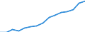 Indicator: Housing Inventory: Active Listing Count: eted an Associate's Degree or Higher (5-year estimate) in Glynn County, GA