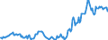 Indicator: Housing Inventory: Average Listing Price: in Glynn County, GA