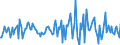 Indicator: Housing Inventory: Average Listing Price: Month-Over-Month in Glynn County, GA