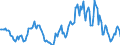 Indicator: Housing Inventory: Average Listing Price: Year-Over-Year in Glynn County, GA