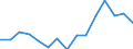 Indicator: Population Estimate,: Total, Not Hispanic or Latino, Some Other Race Alone (5-year estimate) in Glynn County, GA