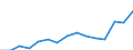 Indicator: Population Estimate,: Total, Not Hispanic or Latino, Two or More Races (5-year estimate) in Glynn County, GA