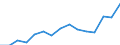 Indicator: Population Estimate,: Total, Not Hispanic or Latino, Two or More Races, Two Races Excluding Some Other Race, and Three or More Races (5-year estimate) in Glynn County, GA