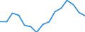 Indicator: Population Estimate,: Total, Hispanic or Latino, White Alone (5-year estimate) in Glynn County, GA