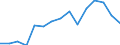 Indicator: Population Estimate,: Total, Hispanic or Latino, Two or More Races, Two Races Excluding Some Other Race, and Three or More Races (5-year estimate) in Glynn County, GA