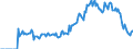 Indicator: Market Hotness:: Demand Score in Glynn County, GA