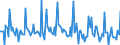 Indicator: Market Hotness:: Median Days on Market in Glynn County, GA