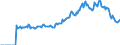 Indicator: Market Hotness:: Page View Count per Property Versus the United States in Glynn County, GA