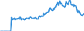 Indicator: Market Hotness:: Median Days on Market in Glynn County, GA