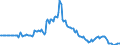Indicator: Market Hotness:: Listing Views per Property in Glynn County, GA