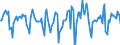 Indicator: Market Hotness:: Median Days on Market in Glynn County, GA