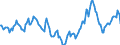Indicator: Market Hotness:: Median Days on Market in Glynn County, GA