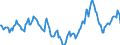 Indicator: Market Hotness:: Median Days on Market Day in Glynn County, GA